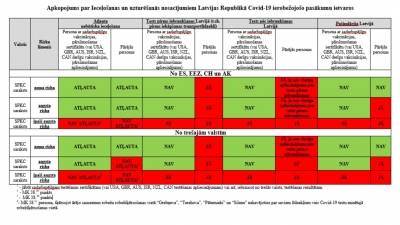 FOTO: Covid tabula
