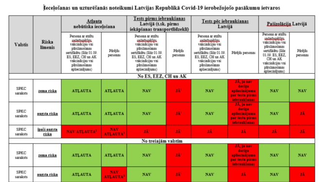 FOTO: Covid tabula