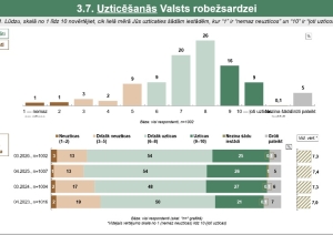 FOTO: Sabiedriskā doma